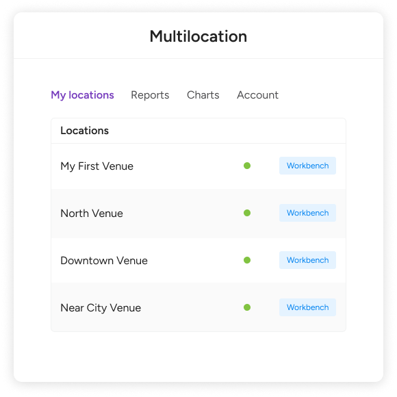 Manage multiple locations